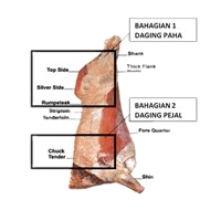 DAGING KERBAU TEMPATAN