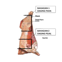 DAGING LEMBU TEMPATAN (BAHAGIAN 1 DAGING PAHA (KECUALI BATANG PINANG - TENDERLOIN)